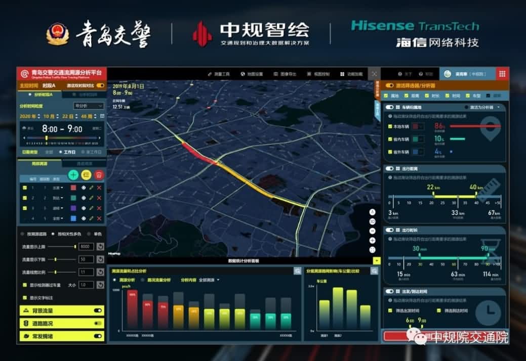 溯源车迹，智慧警勤——K8凯发国际位置大数据助力青岛交警交通流溯源平台建设